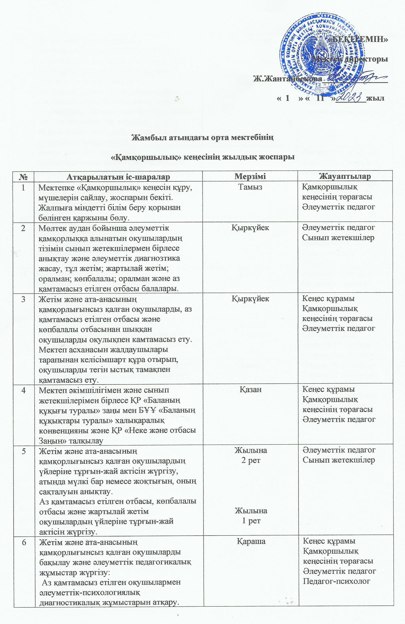 Қамқоршылық кеңесінің жоспары