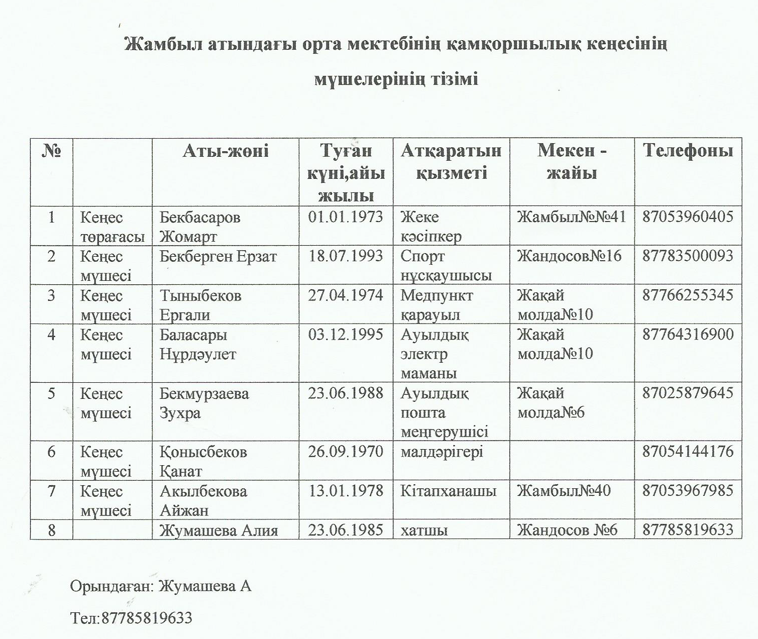 Қамқоршылық кеңесі мүшелерінің құрамы